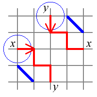 [Interference-free crossing diagram]